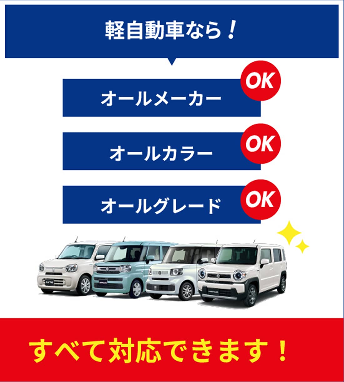 軽自動車なら、オールメーカー・オールカラー・オールグレードOK！